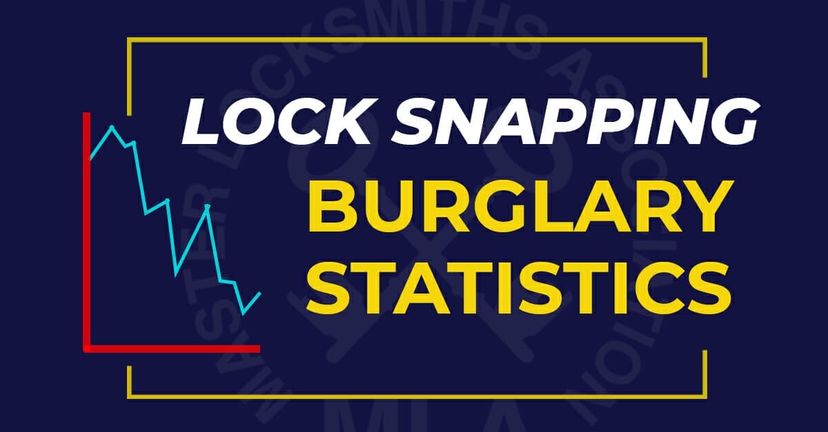 Lock Snapping Burglary Statistics – 7% Decline from 2011 – 2019