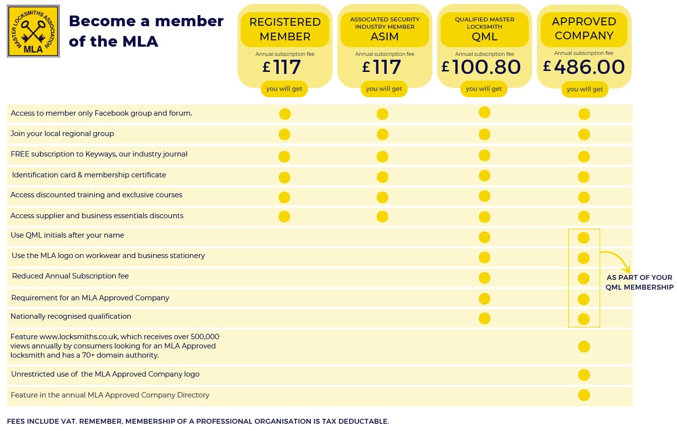 MLA Member Benefits Comparison Table