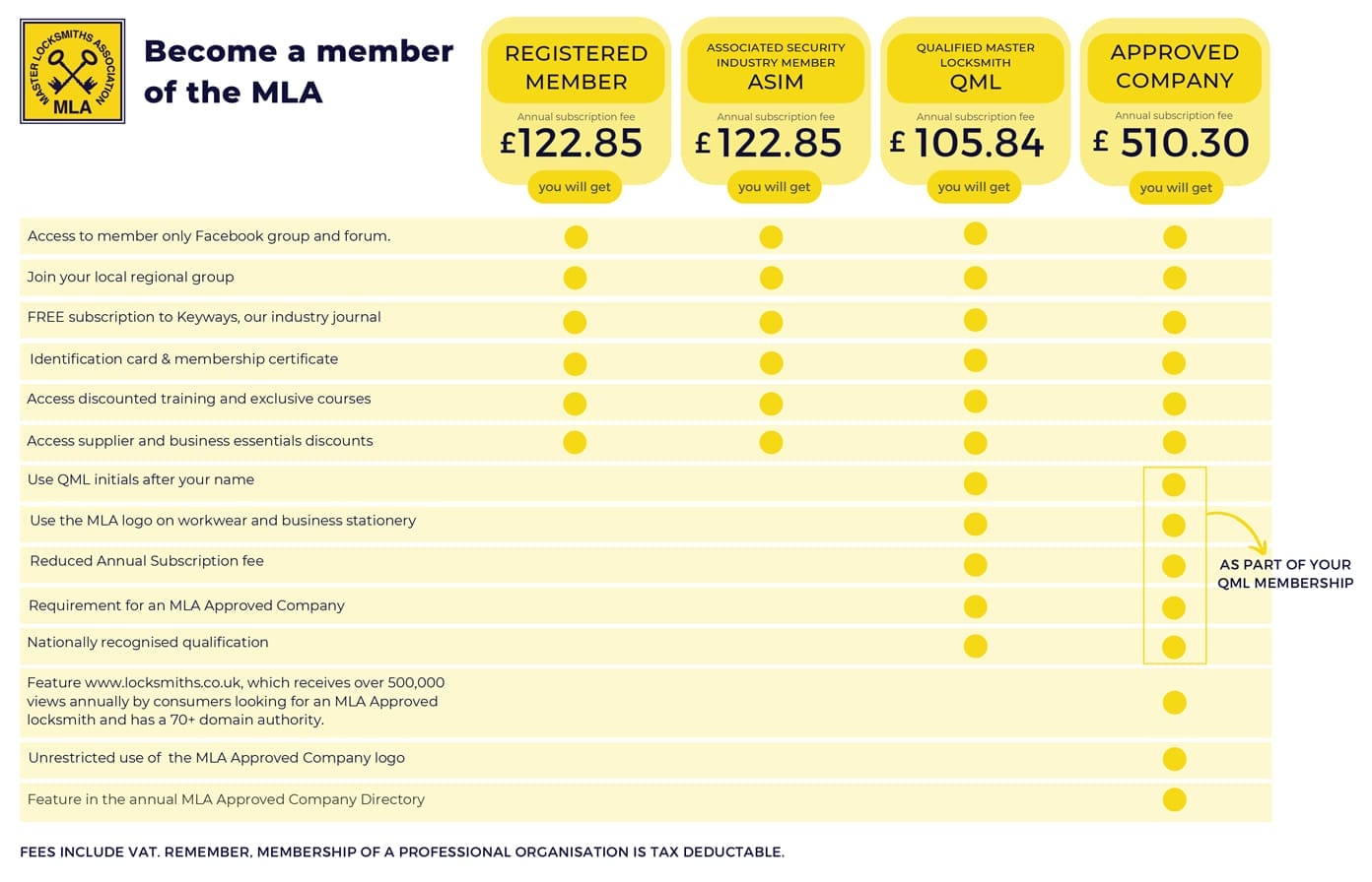 MLA Member Benefits Comparison Table